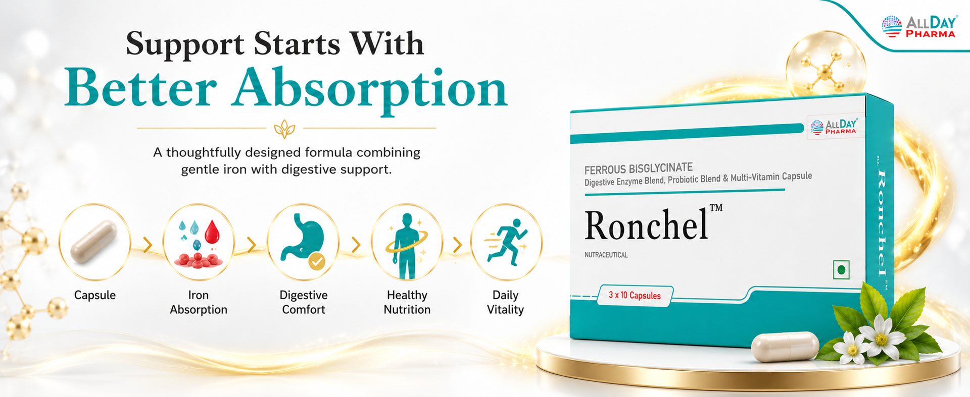ALLDAY PHARMA Ronchel Capsules | Chelated Iron Capsule | Dietary with Mineral and Vitamins Help in Gut health and Prevention of Iron deficiency for Men & Women (30 Capsules)