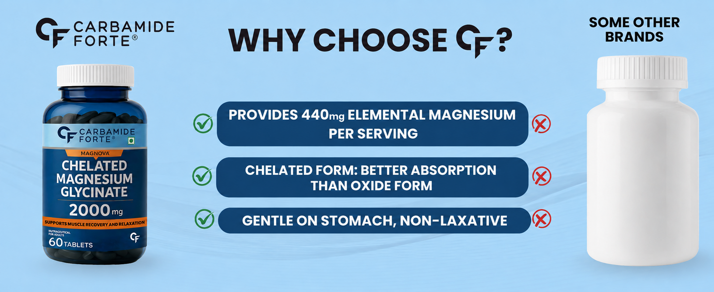 Carbamide Forte Chelated Magnesium Glycinate Supplement 2000mg Per Serving | Magnesium Supplement Supports Muscle Recovery & Better Sleep - 60 Veg Tablets