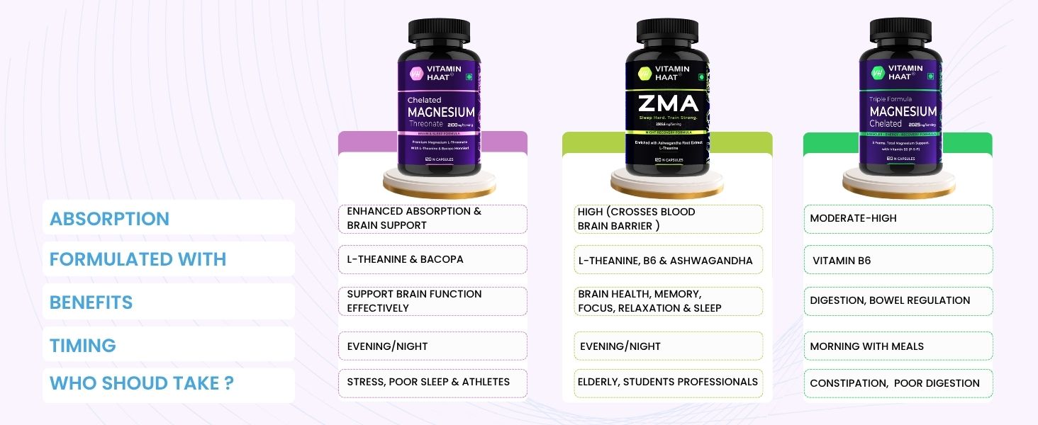 Magnesium Glycinate 2000mg | High Absorption 440mg Elemental Chelated Magnesium Supplement with Vitamin B6 & L-Theanine | for Sleep, Relaxation, Muscle & Nerve Support | 60 Capsules by VitaminHaat