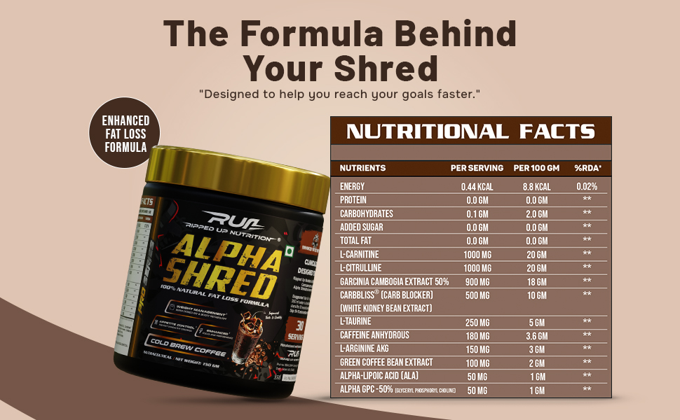 Ripped Up Nutrition Alpha Shred Fat Burner - 150g, Pineapple Mango | With Carbliss® for Blocking Carbs by 40-60% | Weight Management & Metabolism Booster | Enriched with Garcinia Cambogia, Coffee Bean Extra, Caffeine