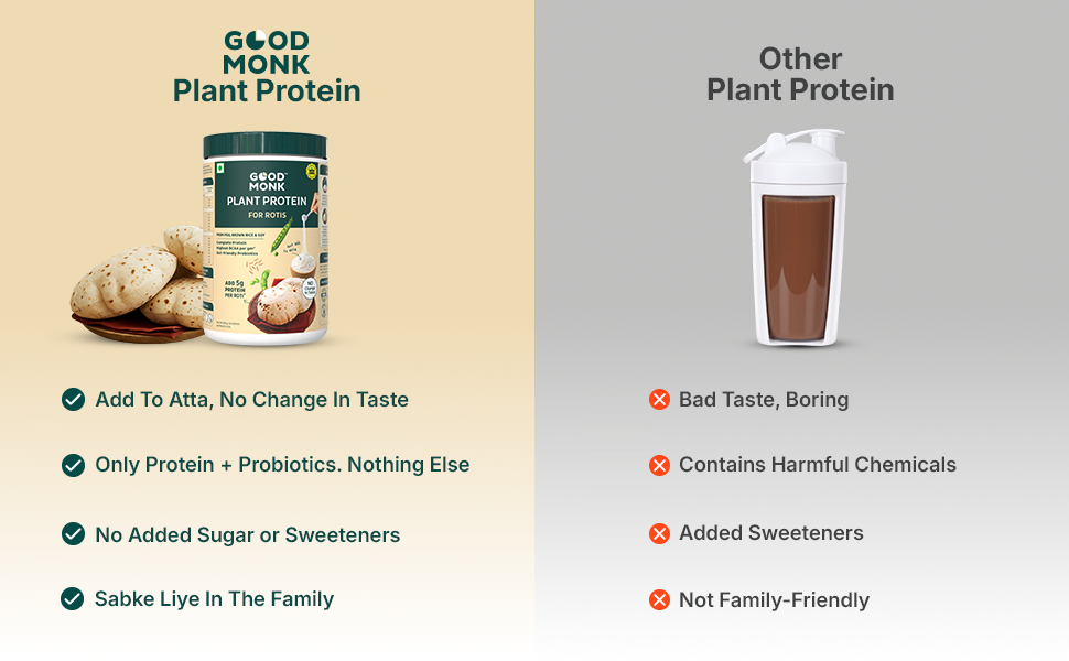 Good Monk Plant Protein for Rotis | Additional 30 gm protein in 6 Rotis | From Pea, Brown Rice & Soy | Clean Protein & Gut Friendly Probiotics | All Essential Amino Acids | Stronger Muscles | Add to Atta - No Taste Change | No Added Sugar/Sweetener | 460 gm