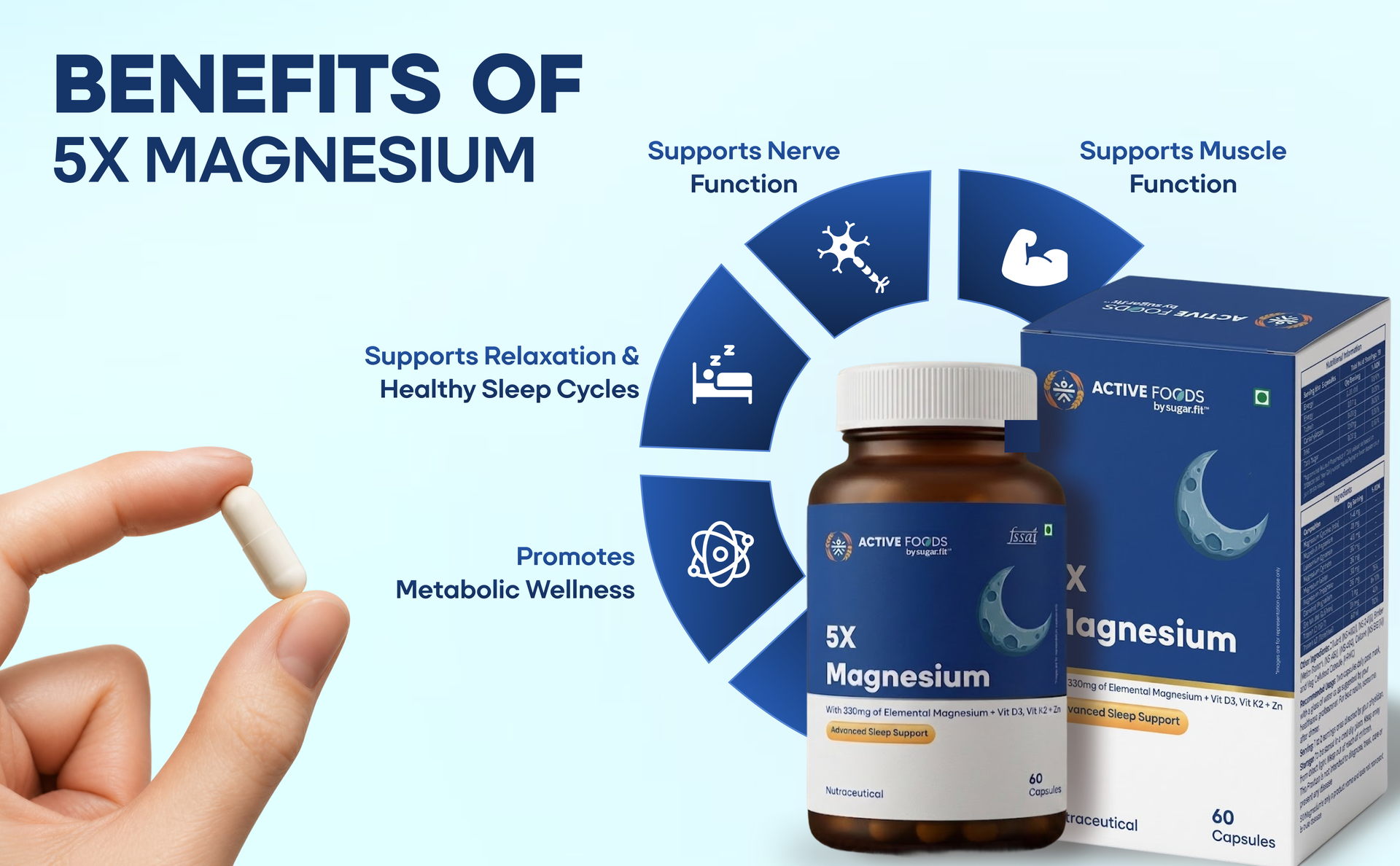 Sugar.fit 5X Magnesium Glycinate Supplements, 330mg Elemental Magnesium Supplement with Vegan Vitamin D3 600 IU, K2 MK-7 & Zinc for Sleep, Muscle, Bone Health & Immunity, No Oxide, 60 Veg Capsules