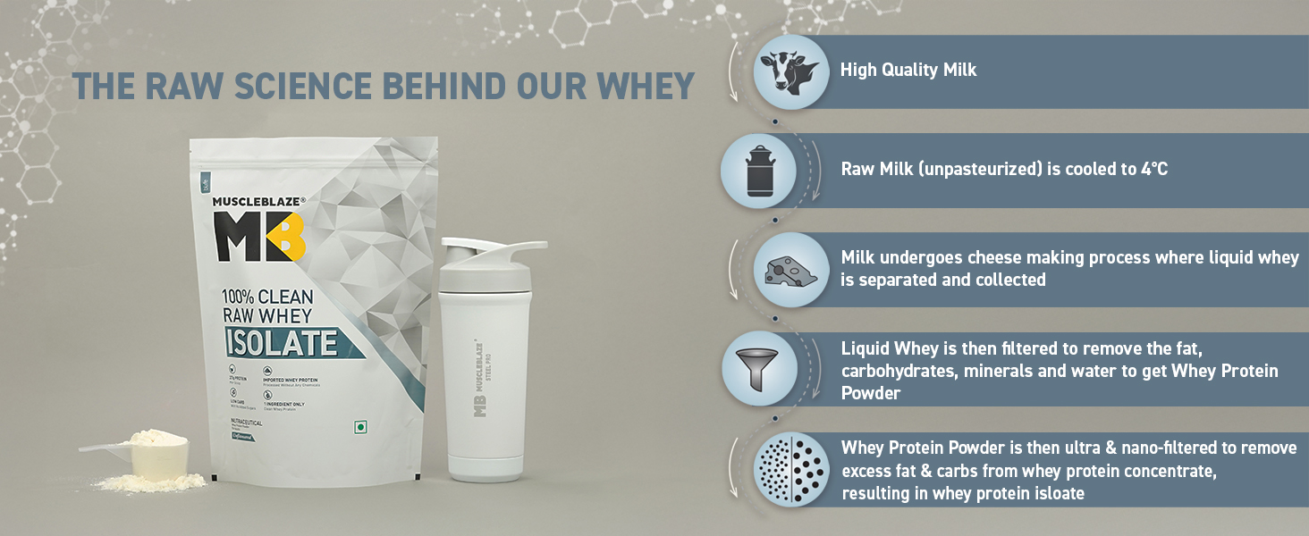 MuscleBlaze 100% Clean Raw Whey Protein Isolate, 1kg (2.2lbs)