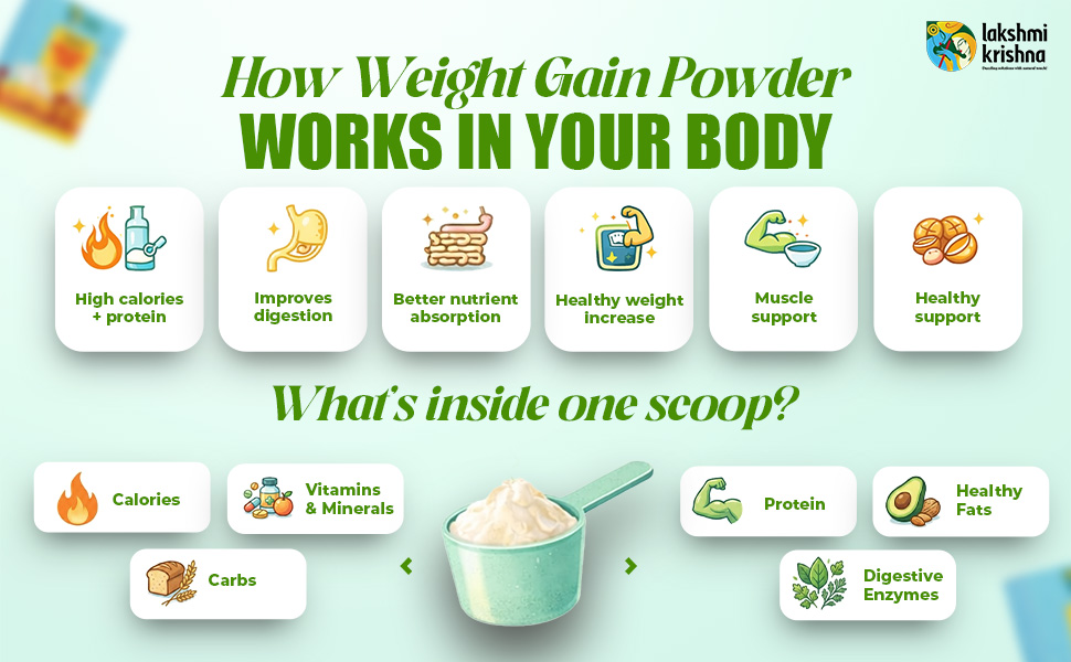 Lakshmi Krishna Naturals Weight Gain Powder | Natural Mass Gainer with Millets, Nuts & Dates | Healthy Weight Gain & Muscle Support | No Added Chemicals | Easy Digestion | 500g