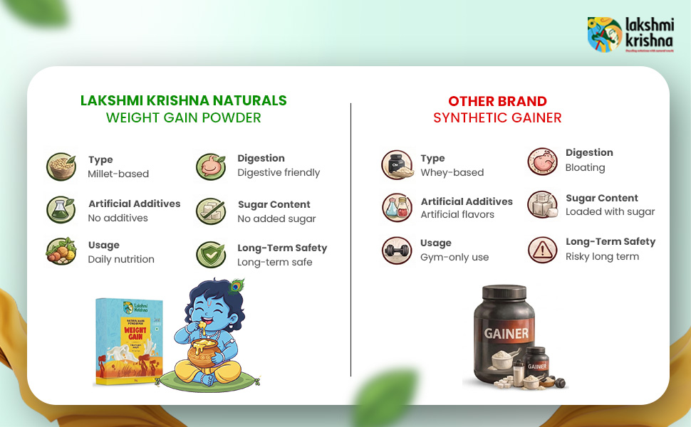 Lakshmi Krishna Naturals Weight Gain Powder | Natural Mass Gainer with Millets, Nuts & Dates | Healthy Weight Gain & Muscle Support | No Added Chemicals | Easy Digestion | 500g