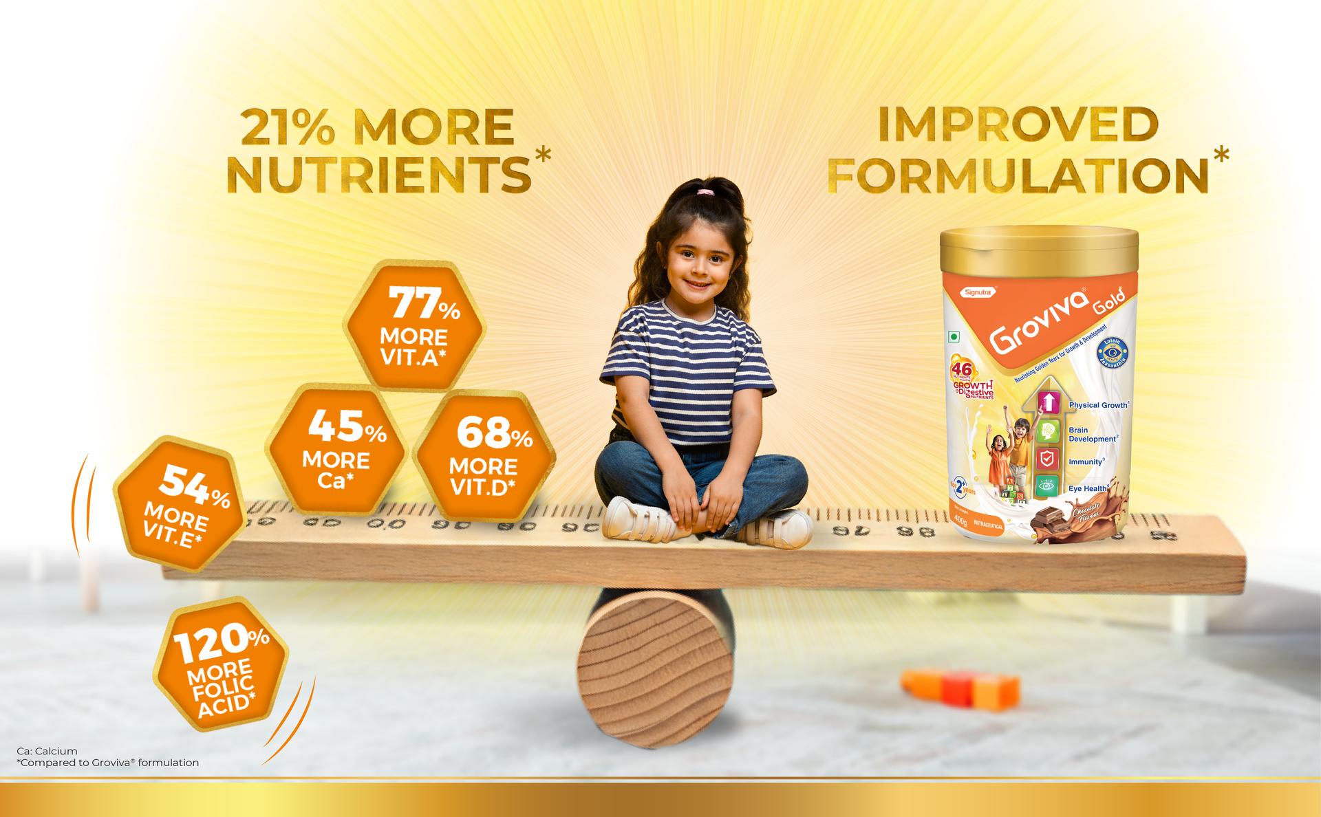 Groviva Gold Milk Protein Powder for Kids | 2-6 Years | 200g Vanilla Jar| 46 Nutrients | Growth & Digestive Nutrients | Supports Physical Growth, Brain Development, Immunity & Eye Health