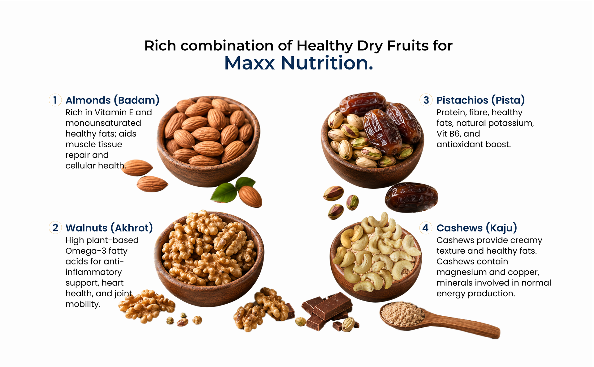 Multivitamin Protein Powder with Dry Fruits