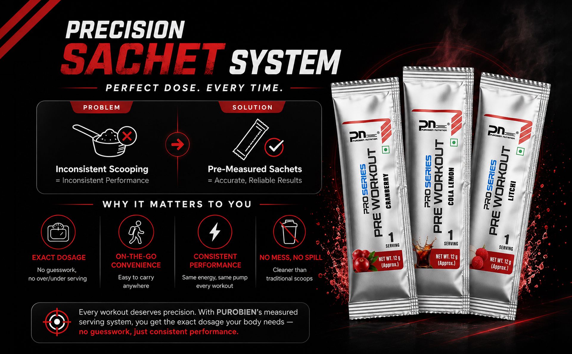 Pre Workout For Men, Litchi 400 GM,200Mg Caffeine, 3500Mg Beta Alanine, 4000Mg Citrulline, 2000Mg Creatine, 33 Servings, Powder, Pack of 1