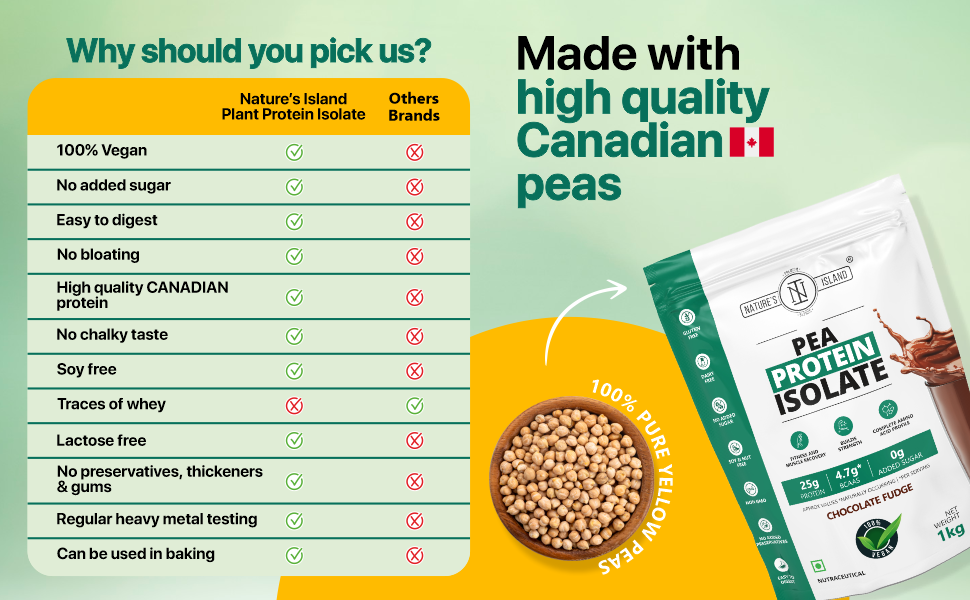 Nature’s Island Plant Protein 1 Kg | Canadian Pea Protein Isolate | Vegan | 25g Protein/Serving | Easy To Digest | All Essential Amino Acids | No Sugar | No Preservatives | Chocolate Flavour