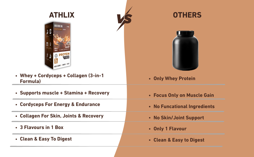 Whey Protein Concentrate, Assorted Flavours, 35g x 3 Pack