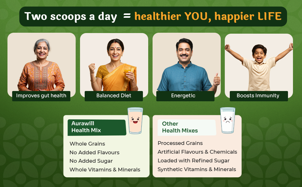 Aurawill Health Mix Powder 1.35 Kg | 36 Natural Ingredients | Sathu Maavu Multigrain Drink | No Added Sugar | for Kids Adults Elders | Gut Immunity