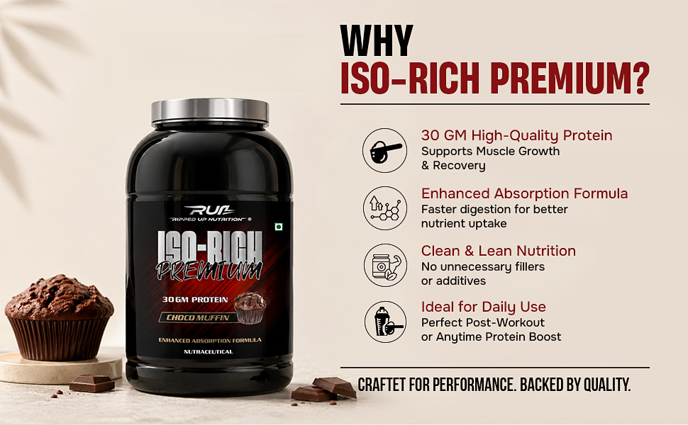 Ripped Up Nutrition ISO-RIch Premium | 100% Isolate with added AstraGin® | 30g Protein | Fast amino acid absorption | Zero Bloating (2kg (4.4LBS), Pistachio)