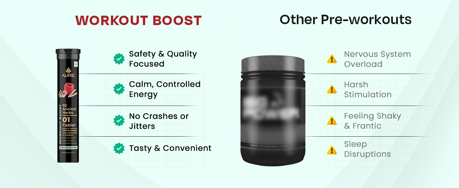 Auric Workout Boost Effervescent 15 Tablets – Training Support Drink Tabs. – Raspberry Flavor | Stoke 365