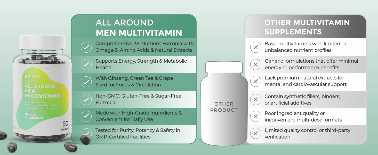 Briyo Men's Multivitamin All Around
