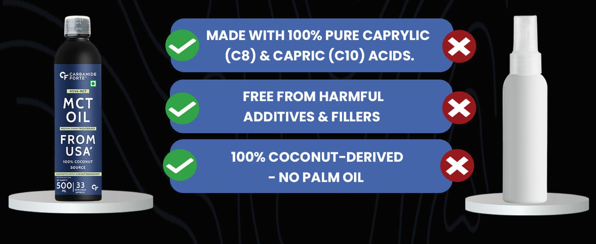Carbamide Forte Pure MCT Oil C8 From USA | 100% Coconut Source | Keto & Paleo Friendly - 500ml Vegetarian Oil (Pack of 2)