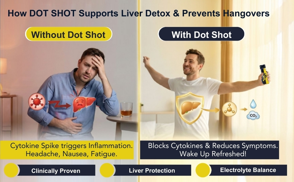 DOT SHOT Anti Hangover Shot for After Party Recovery | 100% Vegan Liver Detox Drink | Clinically Proven Shots with Turmeric, Vitamins & Electrolyte | No Side Effects | Pack of 2