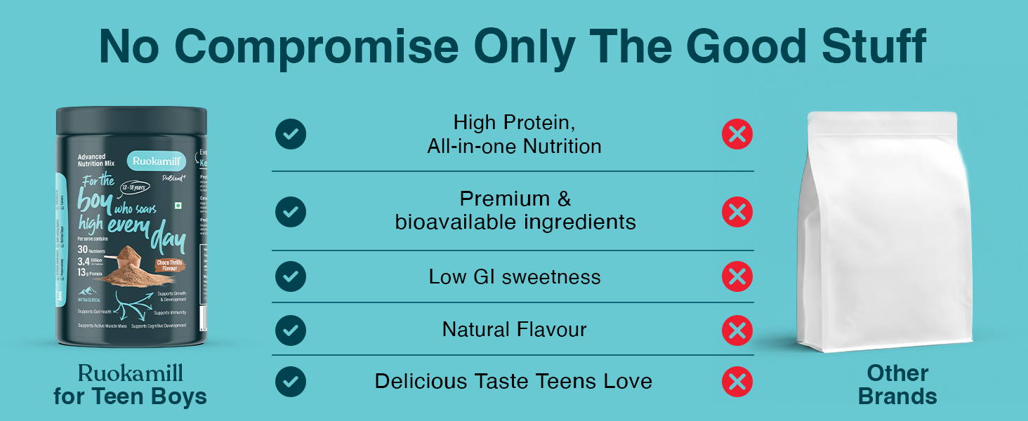 Ruokamill Teen Boys Nutrition Mix | Age 13-18y | Supports Growth, Sports performance, Focus & Immunity | 30 Nutrients, 13g Protein, Omega-3, 3.4B CFU Probiotics | No Refined Sugar | (400g, Chocolate)