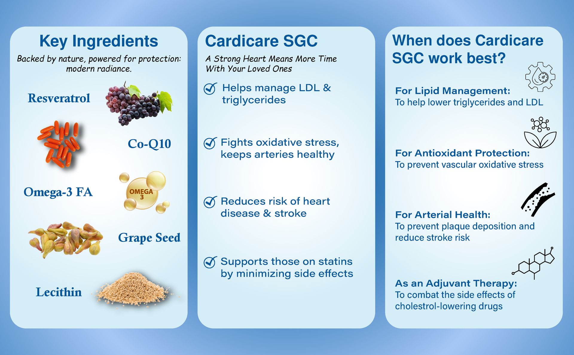 CARDICARE | For Healthy Heart & Cholesterol Support - 20 Softgels | With Resveratrol, Omega-3, Grape Seed, Co-Enzyme Q10