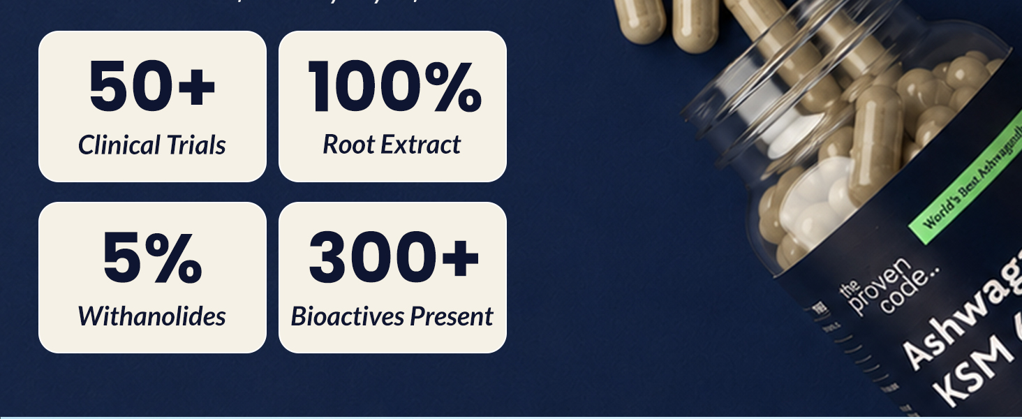 Ashwagandha KSM-66® 500mg | Lab Tested | 90+ Clinical Trials | 5% Withanolides | 100% Root Extract | Stress, Sleep, Energy & Immunity Support | 60 Capsules