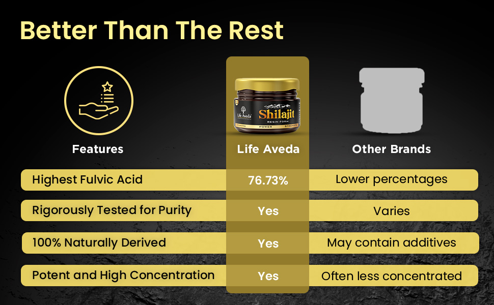Life Aveda Himalayan Shilajit/Shilajeet Resin (20g) - 500mg Per Serving | 100% Ayurvedic | 80+ Minerals with 75% Fulvic Acid