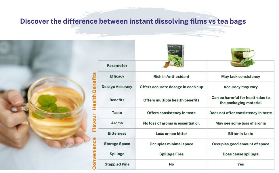 Green Tea Lemon & Ginger by Kenaf, 15 Films