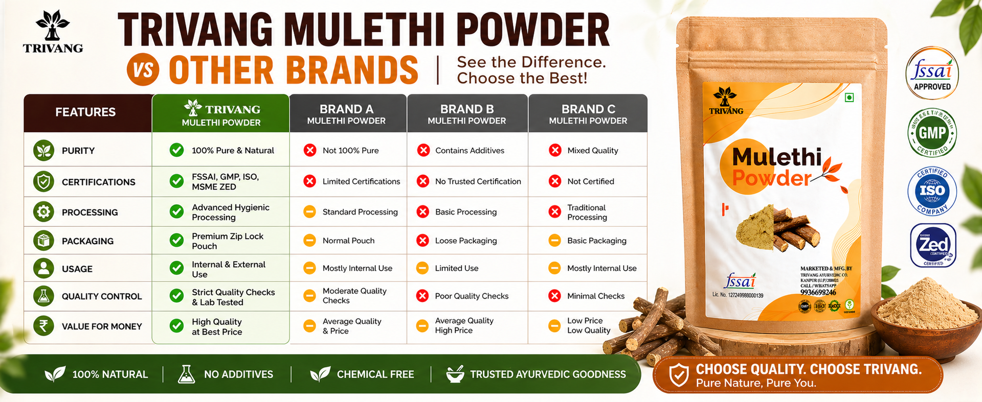 100% Natural Pure Mulethi Powder | Yashimadhu | Liquorice | Glycyrrhiza glabra | For hair and Skin care (100g)