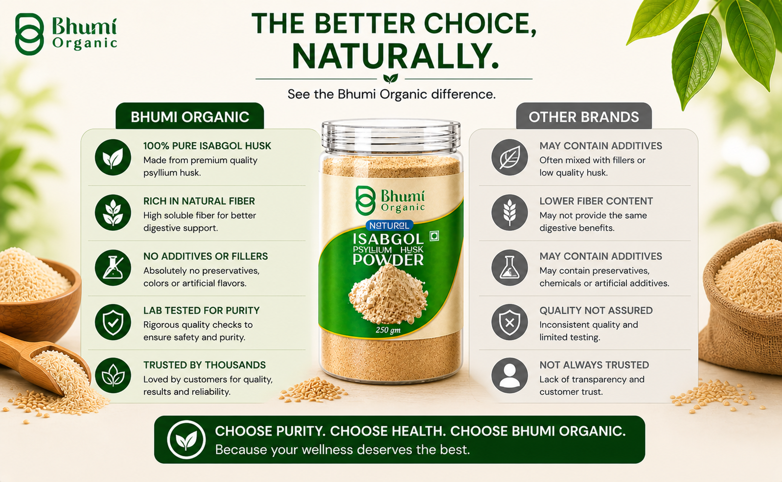 Isabgol Psyllium Whole Husk Powder - 250g