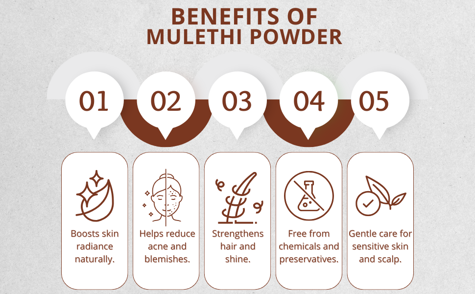 100% Natural Mulethi Powder | Liquorice Powder | For Haircare, Skincare and Health | Natural Herbal Supplement | No Added Preservatives