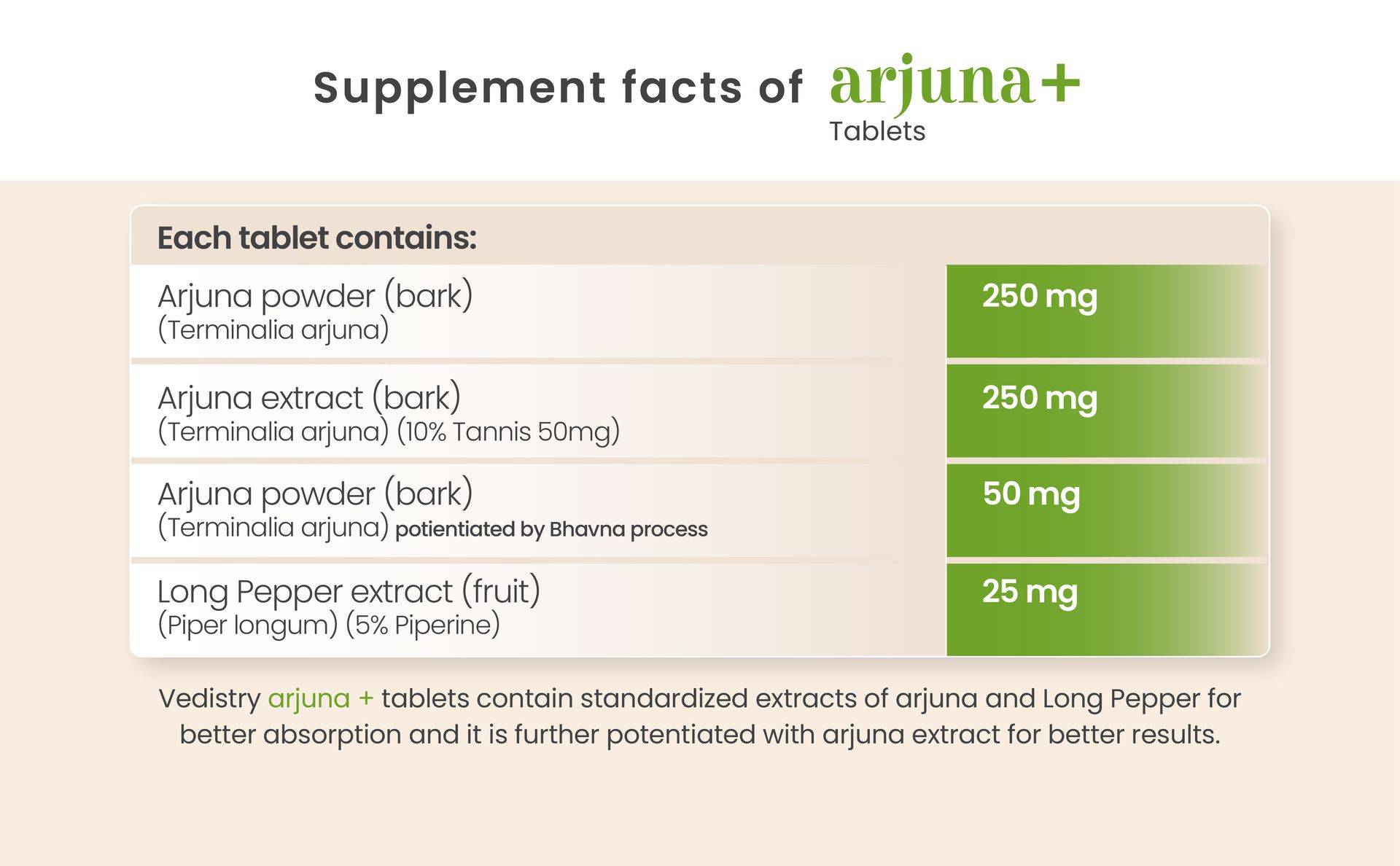 Vedistry Arjuna+ Tablets | Ayurvedic Medicines to Improve Heart Health & High Blood Pressure | Ayurvedic Supplement with Arjuna & Piperine for Cholesterol Care, Healthy Circulation – 60 Tablets (Pack of 2)