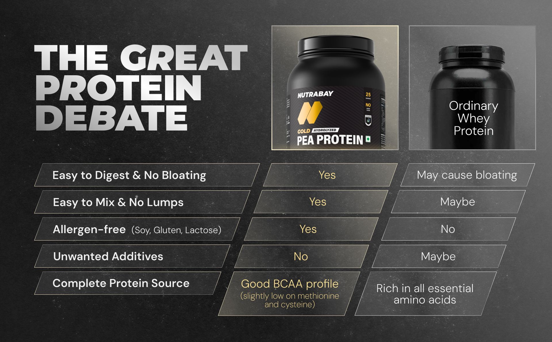 NUTRABAY Gold Hydrolyzed Pea Protein Powder - 1kg, French Vanilla | 25g Protein, 4.6g BCAA, 5g Fiber | Complete Amino Profile | Tastiest & Smoothest Vegan, Plant Protein | Muscle Gain & Fast Recovery
