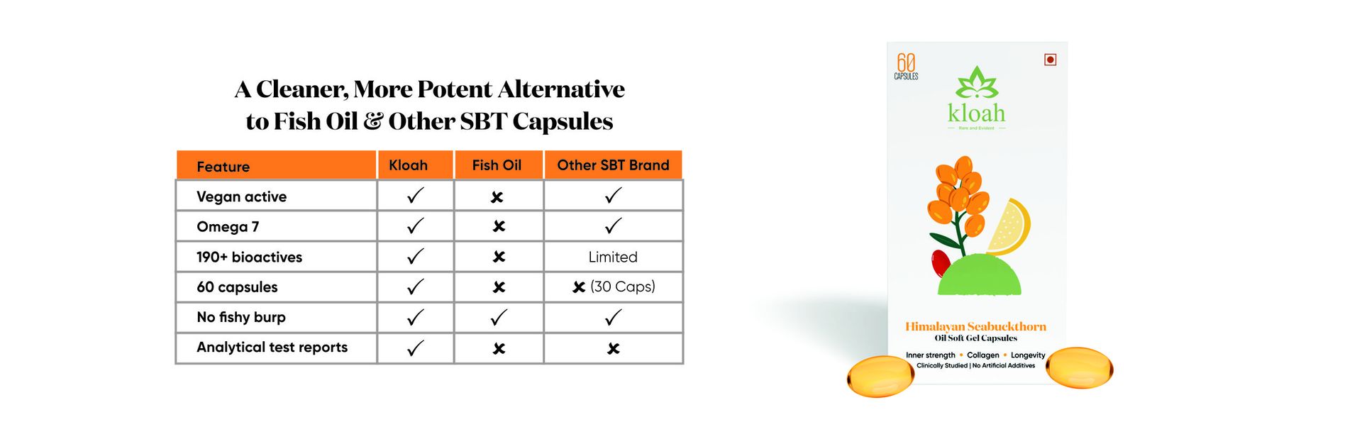 Sea Buckthorn Oil Capsule (60 Count) | Omega 7 | High Potency Omega 3, 6, 9
