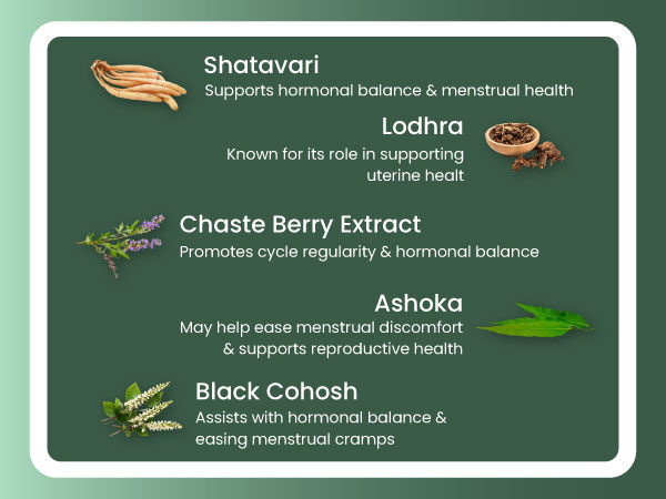 ZEROHARM Narie Healthy Cycles | With Shatavari, Lodhra & Chaste Berry Extract | For Regualr Cycles, Harmonal Balance, Mood & PMS Support for Women | 60 Nano Formulated Ayurvedic Tablets