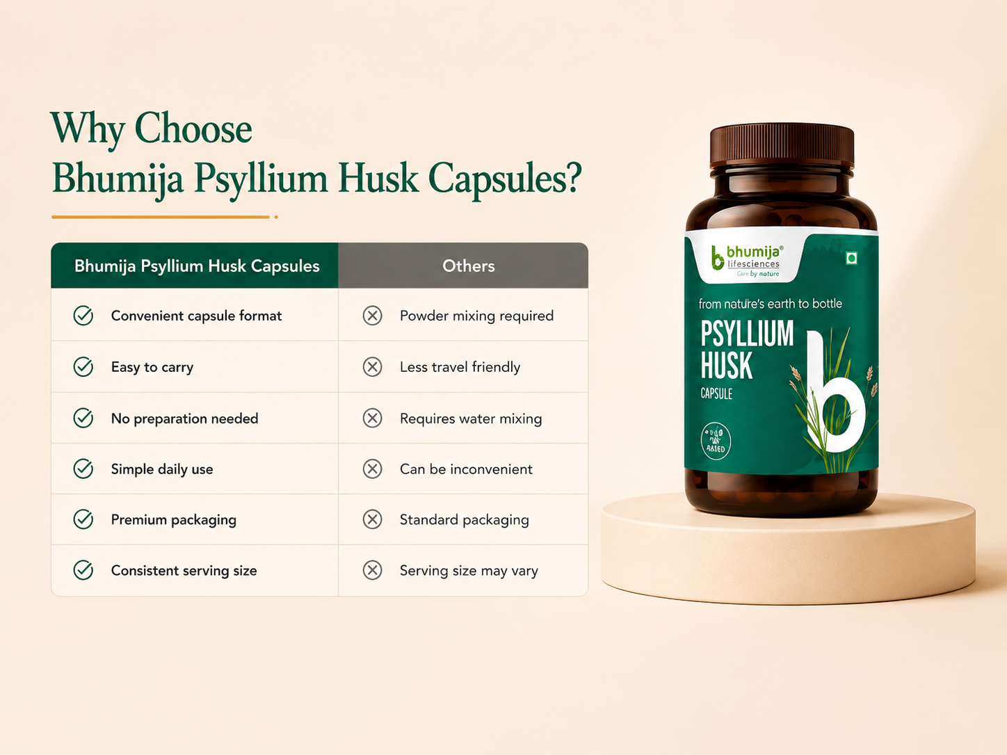 Bhumija Lifesciences Isabgol Psyllium Husk Natural Fiber 60 caps