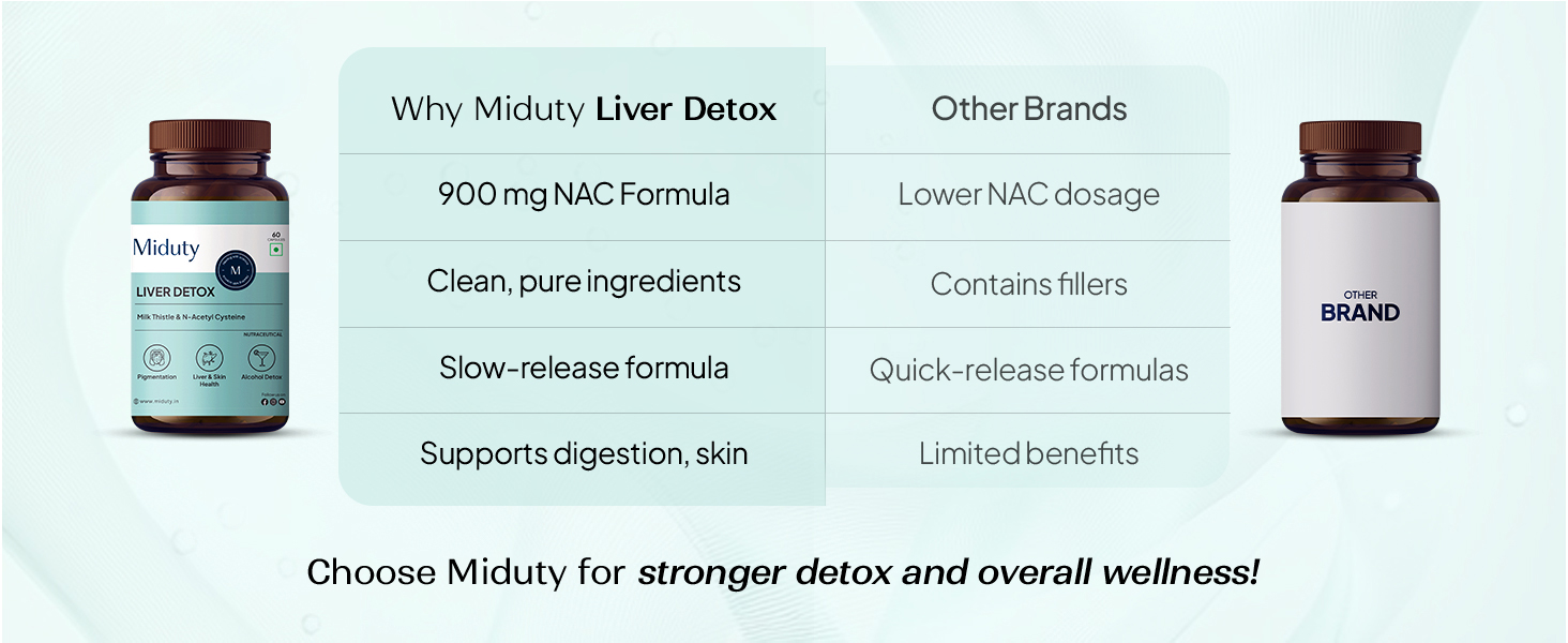 Miduty Liver Detox Supplement Milk Thistle with N-Acetyl Cysteine 900 mg | Natural Body Detox & Digestive Enzymes - Fatty Liver Care | Natural Detoxification Formula - 60 Veg Capsules