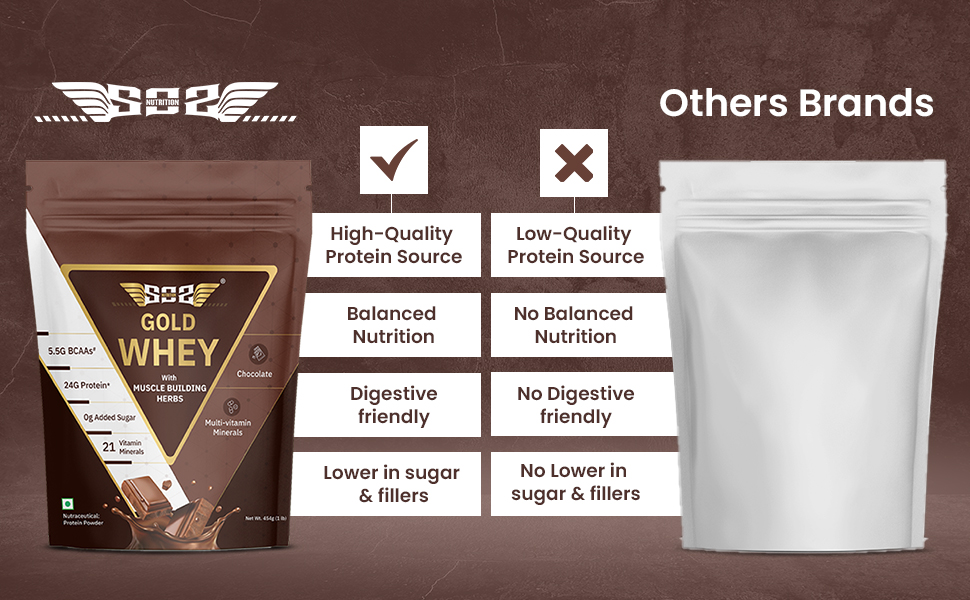SOS Nutrition Gold Whey Protein Powder (Chocolate 454g) (Pack of 2) For Men Women 24g Whey Protein in 2 Scoop, 5.5g BCAAs, 30 Serving, Ashwagandha, Musli, Faster Muscle Recovery