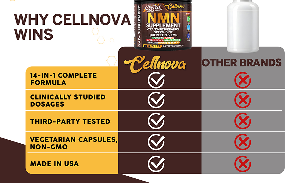 Clean Nutra NMN Supplement 500mg Trans Resveratrol Spermidine Quercetin TMG CoQ10 Complex — Cellnova NAD+ Support All-in-One Longevity Stack for Men and Women — 60 Vegetarian Capsules