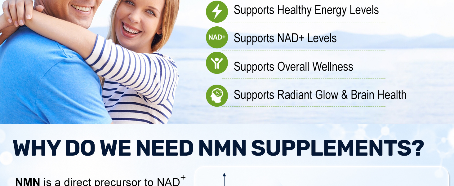 NMN Supplement Complex 1000mg Per Serving, 150 Softgels