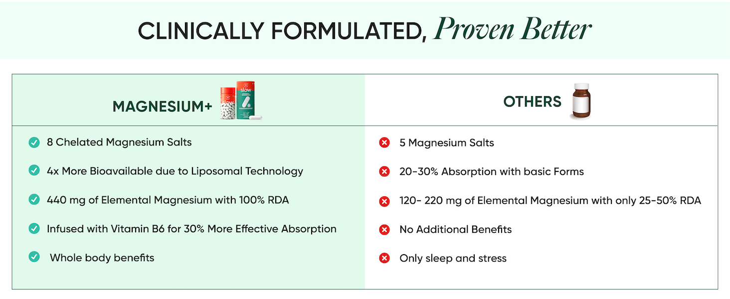 Wellbeing Nutrition Ultra Strength Magnesium+ | 8 Chelated Salts Liposomal Magnesium Bisglycinate, Citrate, Threonate | For Sleep, Mood, Metabolism, Brain, Bone & Gut Health | 60 Capsules