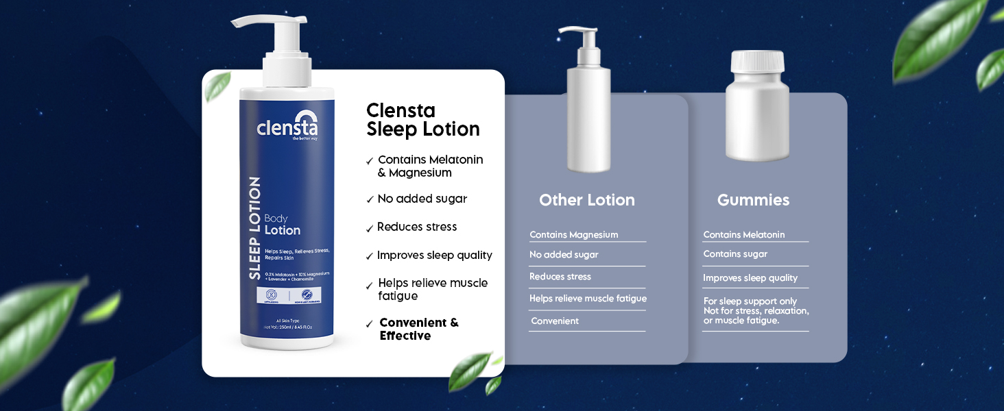 Clensta Sleep Lotion with 0.3% Melatonin & 10% Magnesium | Lavender & Chamomile Oil For Deep & Restful Sleep | Relaxes Muscle, Post workout & Reduces Signs of Aging | 250 ml