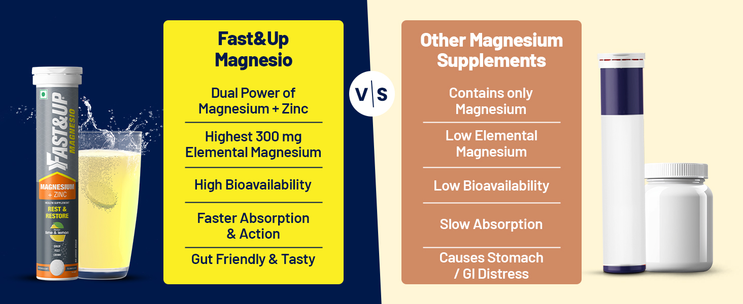 Fast&Up Magnesio - Magnesium and Zinc for Muscle Health and Stress - 20 Effervescent Tablets - Lime and Lemon Flavor