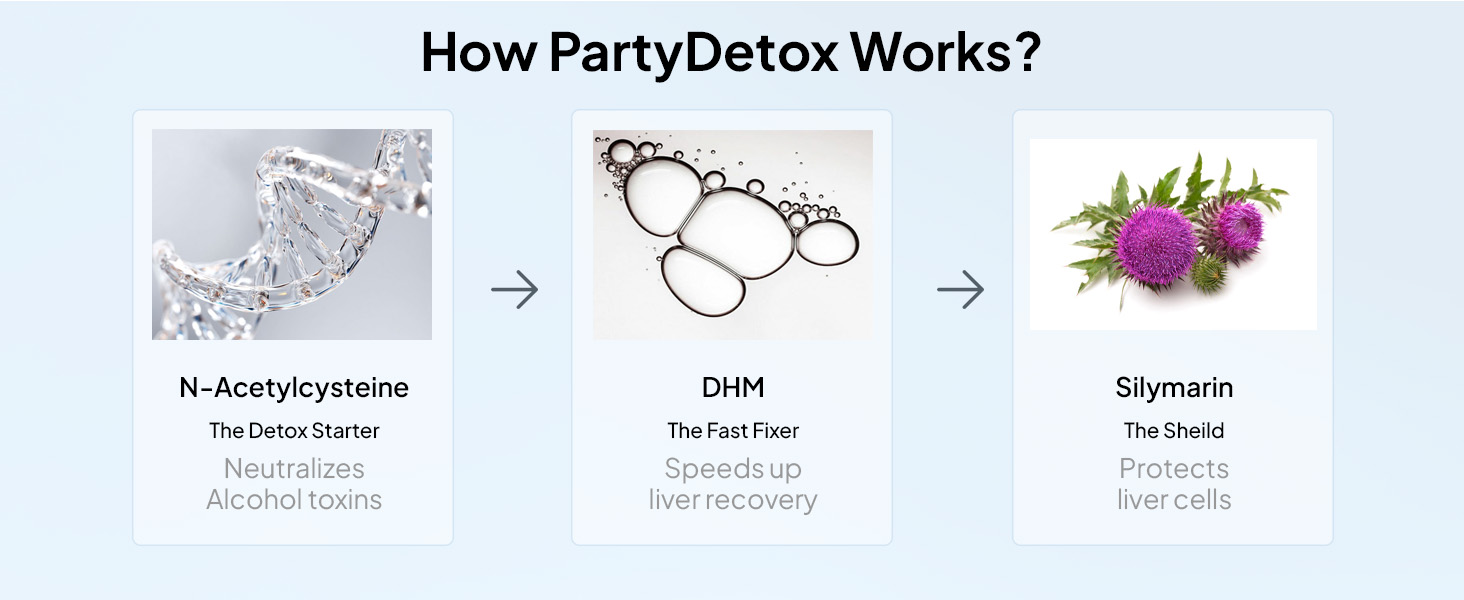 Miduty Party Detox to Party Smart & Anti - Hangover For Better Morning & Night | Supports Liver | Safe, Effective & Clinically Tested by International Lab - 5 Capsules