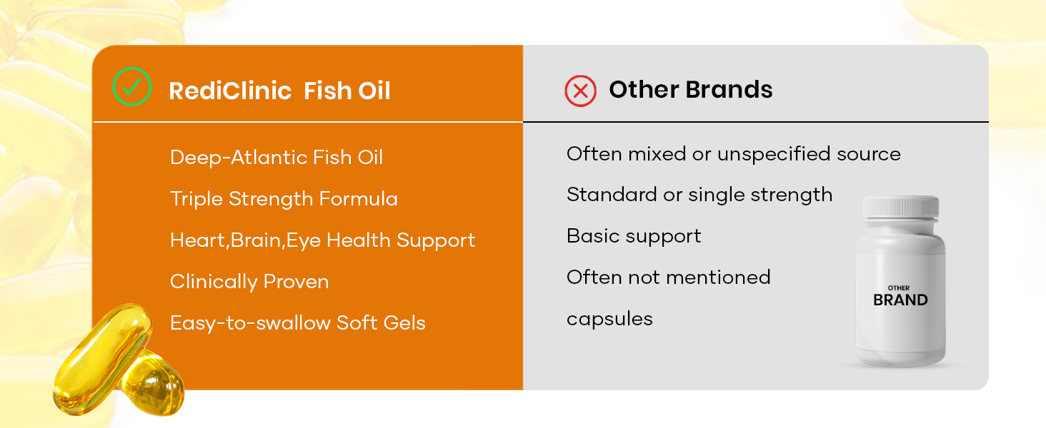 Triple Strength Omega 3 Fish Oil Capsules 2500mg | EPA - 900mg, DHA - 600mg, Vitamin E and Vitamin D3 | Supports Heart, Brain, Joints & Eye Health | No Fishy Burps, Lemon Flavour - 30 Softgels | Pack of 2
