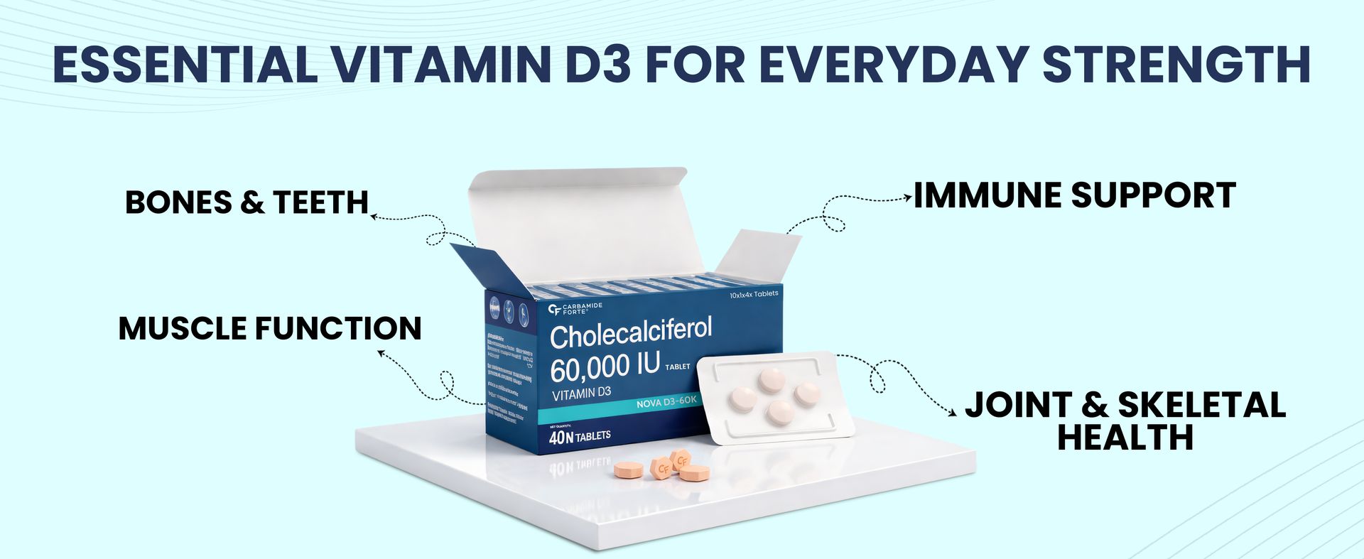 Carbamide Forte Vitamin D3 60000IU Tablets | Vitamin D3 60k Supplement | Vitamin D Supplements | Cholecalciferol 60000 iu Supplement for men & women | Orange Flavour - 40 Tablets