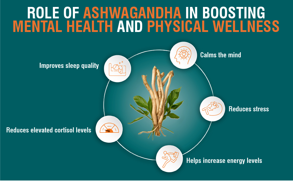 Himalaya Organic Ashwagandha 670Mg Tablet | 100% Pure Ashwagandha Root Extract | Clinically Proven | Helps Relieve Stress & Anxiety | Rejuvenates Mind And Body | Pack Of 60