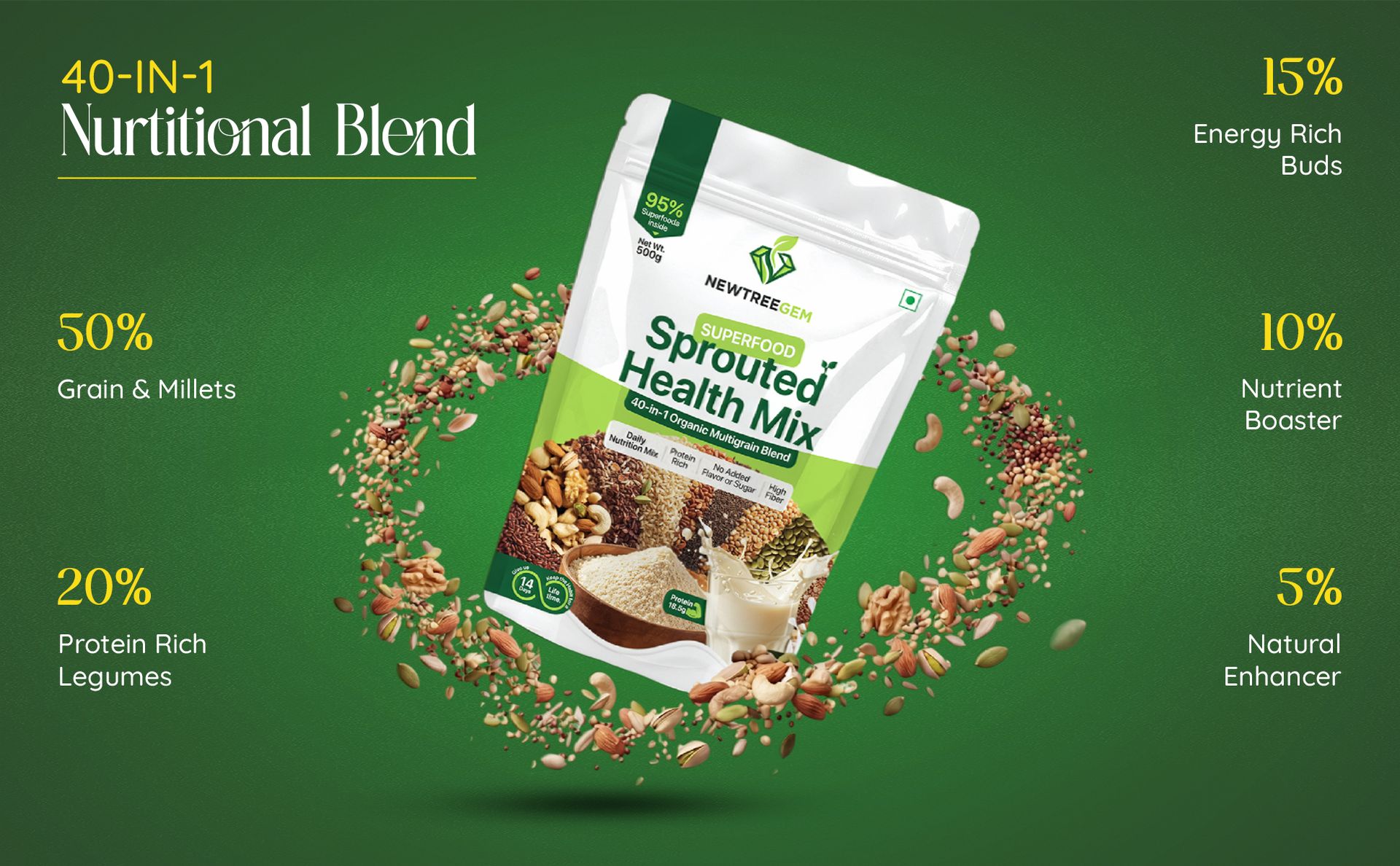 Superfood Health Mix | 40 Natural Ingredients | 18.5g Plant Protein | High Fiber | Low GI | No Added Sugar | Family Nutrition Drink Mix for Energy, Wellness & Daily Health