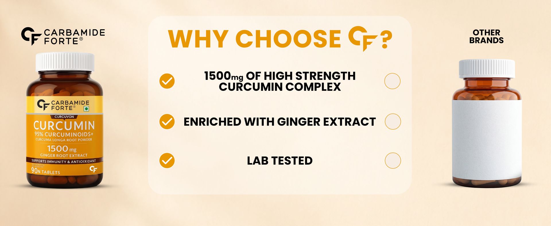 Carbamide Forte Curcumin Tablets with Piperine and 95% Curcuminoids | Anti inflammatory Supplement for Adults | With Curcuma Longa, Turmeric & Ginger Root extract | 90 Veg Tablets