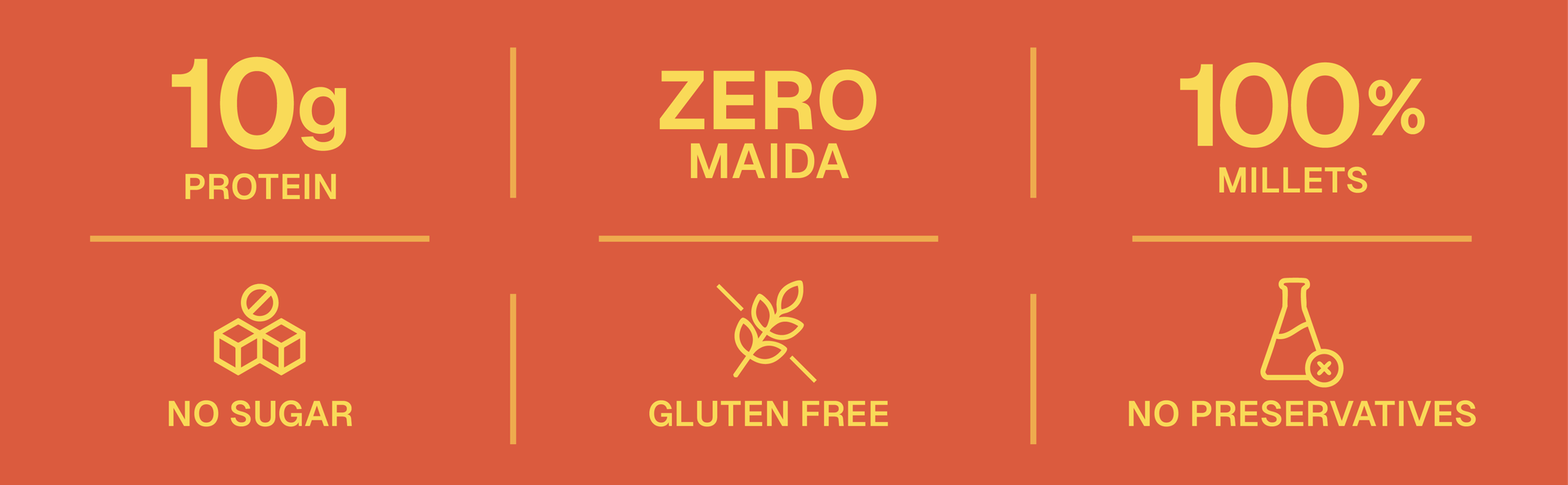 Phab Protein Wafer Bar Strawberry Flavour - No Maida Only Millets (Bajra) | 10g Protein With No Added Sugar, No Preservatives, No Trans Fat | Gluten-Free Healthy Snack | Desk-to-Gym Snack