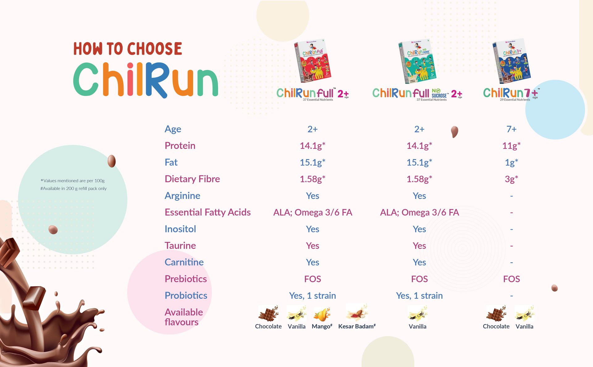 full (Mango 200-grams Carton), Scientifically Tested Total Nutrition for Children 2 Years & Above, 37 Essential Nutrients for Healthy, Energetic, and Strong
