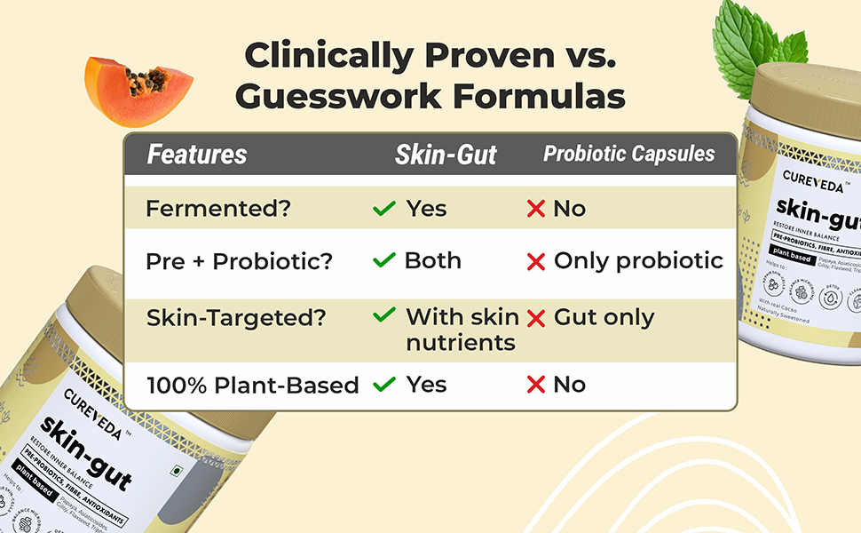 Cureveda SkinGut Pre & Probiotic Powder for Clear Skin | Supports Acne Control | Gut Health| Skin Detox | Plant-Based Formula with Antioxidants | No Added Sugar & Artificial Flavour(150 gm)