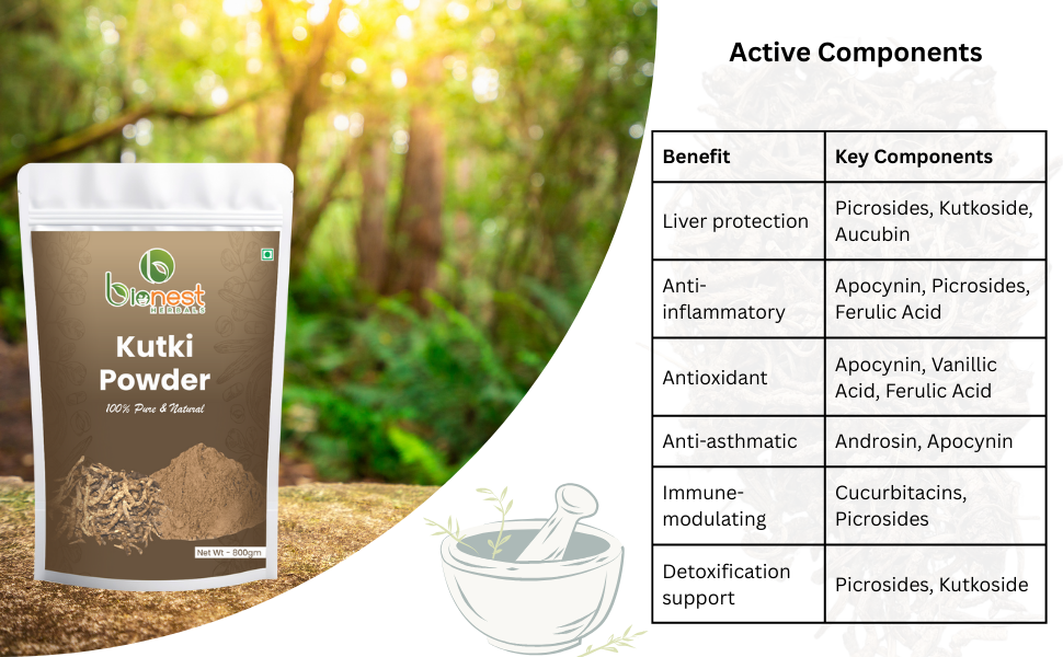 Kutki Powder - 100 gm | Picrorhiza Kurroa | Katuki | Kutaki | Liver Detox & Blood Sugar Support | Ayurvedic Herb